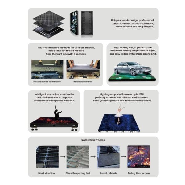 Floor LED Panels
